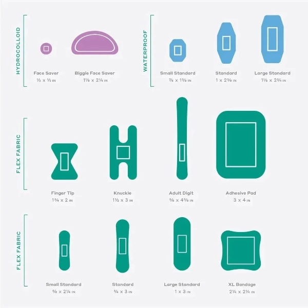 Human Repair Kit - First Aid Travel Kit